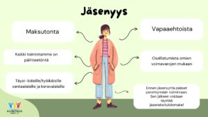 Piirroskuva henkilöstä, jonka ympärille on koottu tekstilaatikkoihin keskeiset tiedot jäsenyydestä